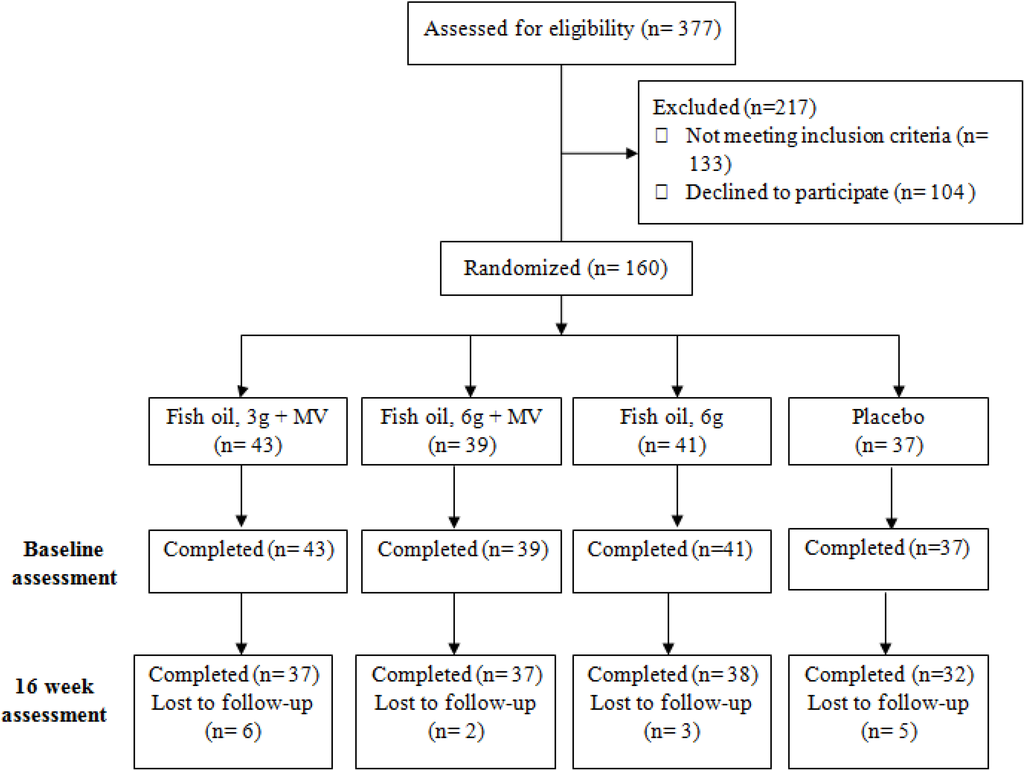 Nutrients 06 01956 g001 1024