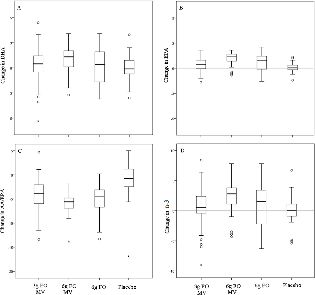 Nutrients 06 01956 g002 1024