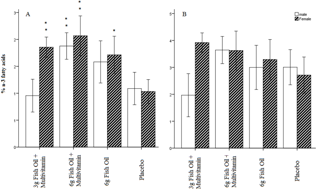 Nutrients 06 01956 g003 1024