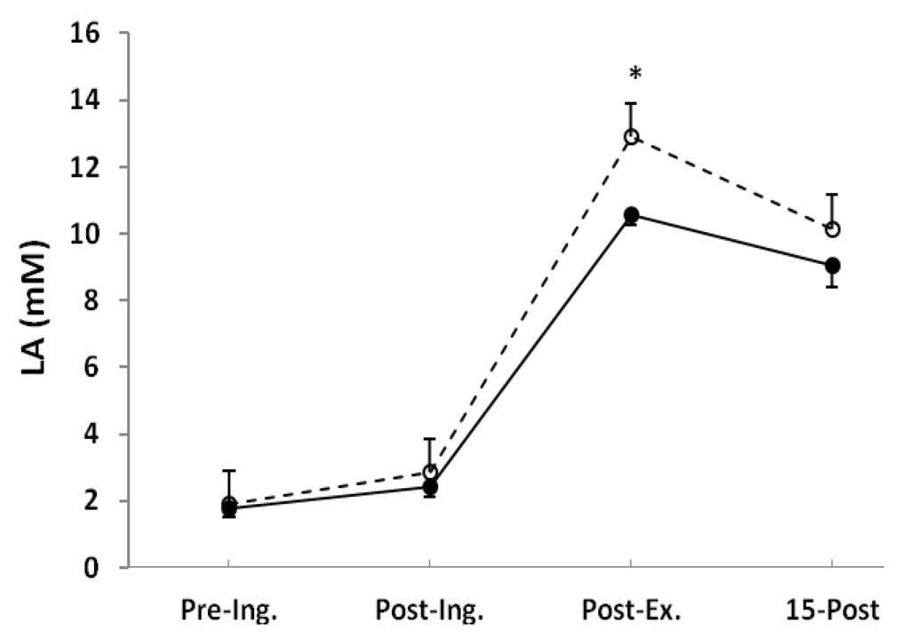 Nutrients 06 01981 g002 1024