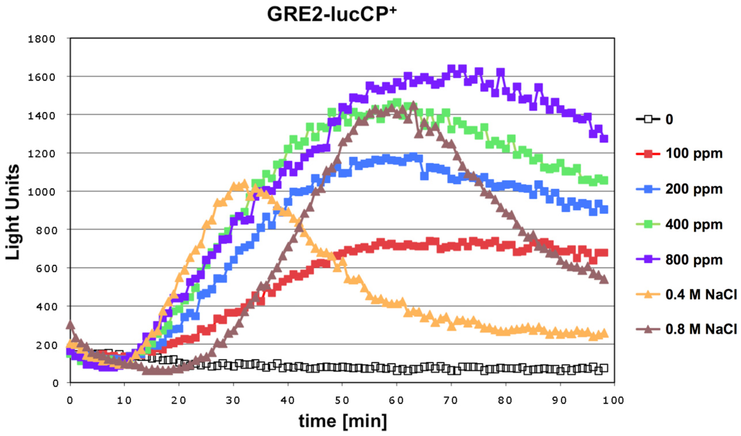 Nutrients 06 02077 g001