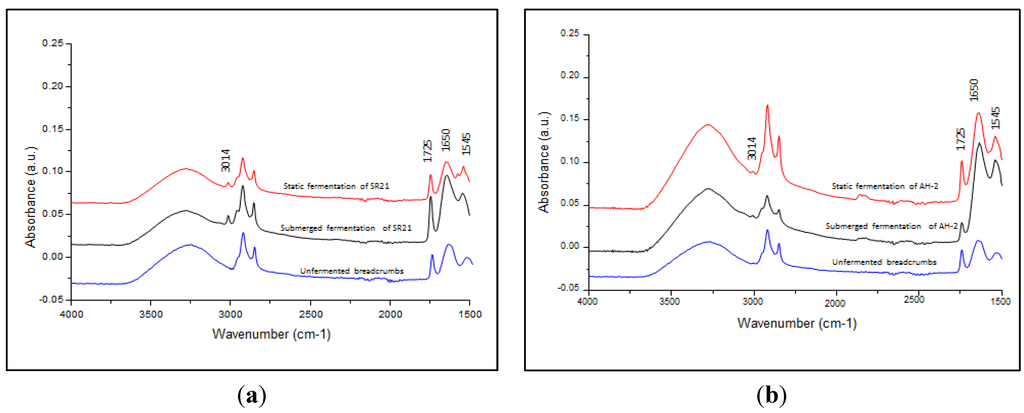 Nutrients 06 02104 g003 1024