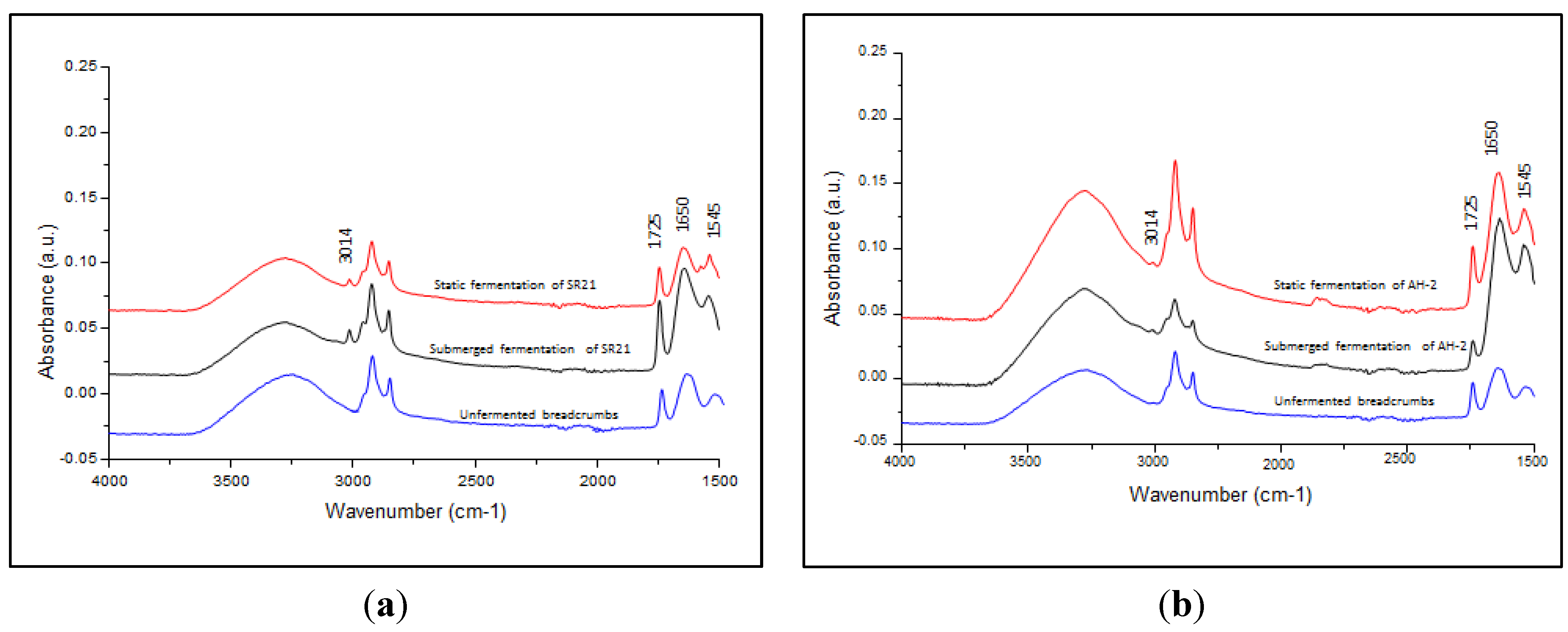 Nutrients 06 02104 g003