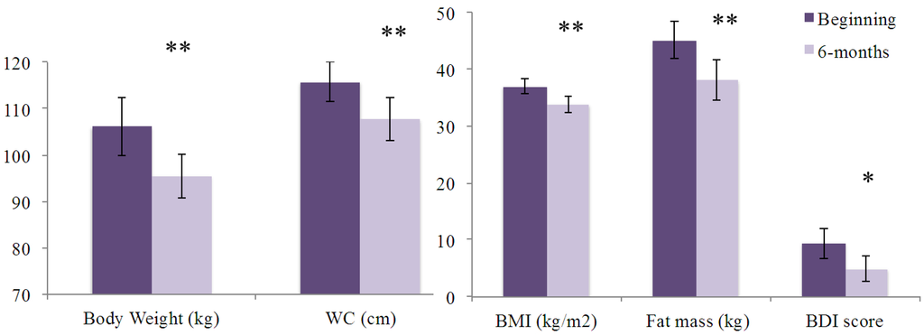 Nutrients 06 02387 g002 1024