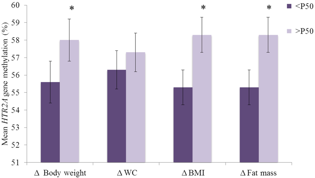 Nutrients 06 02387 g003 1024