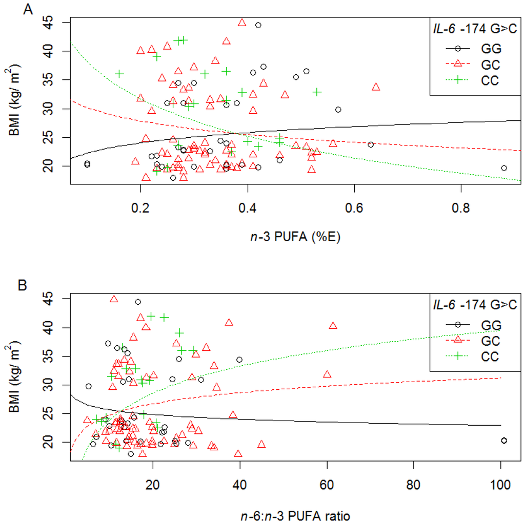 Nutrients 06 02436 g004 1024