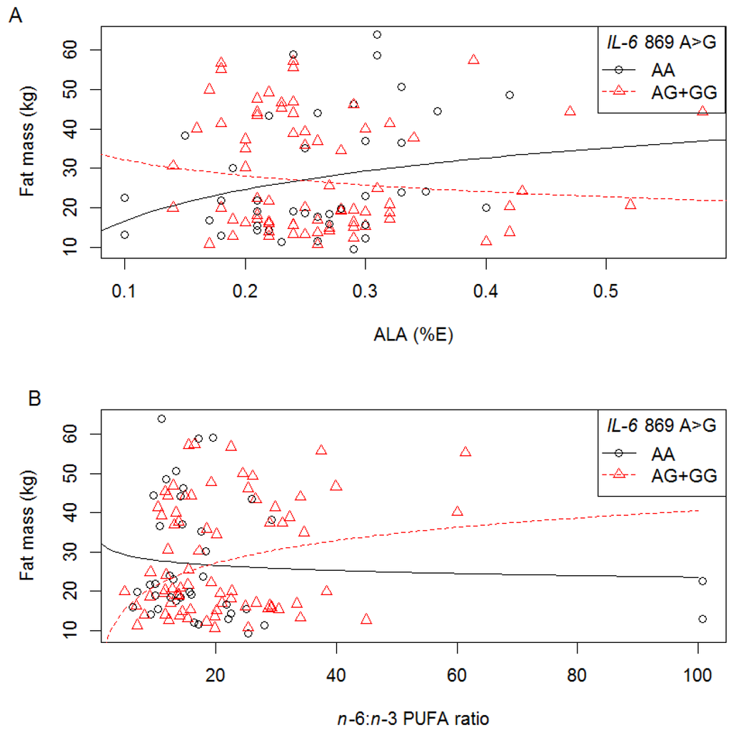 Nutrients 06 02436 g006 1024