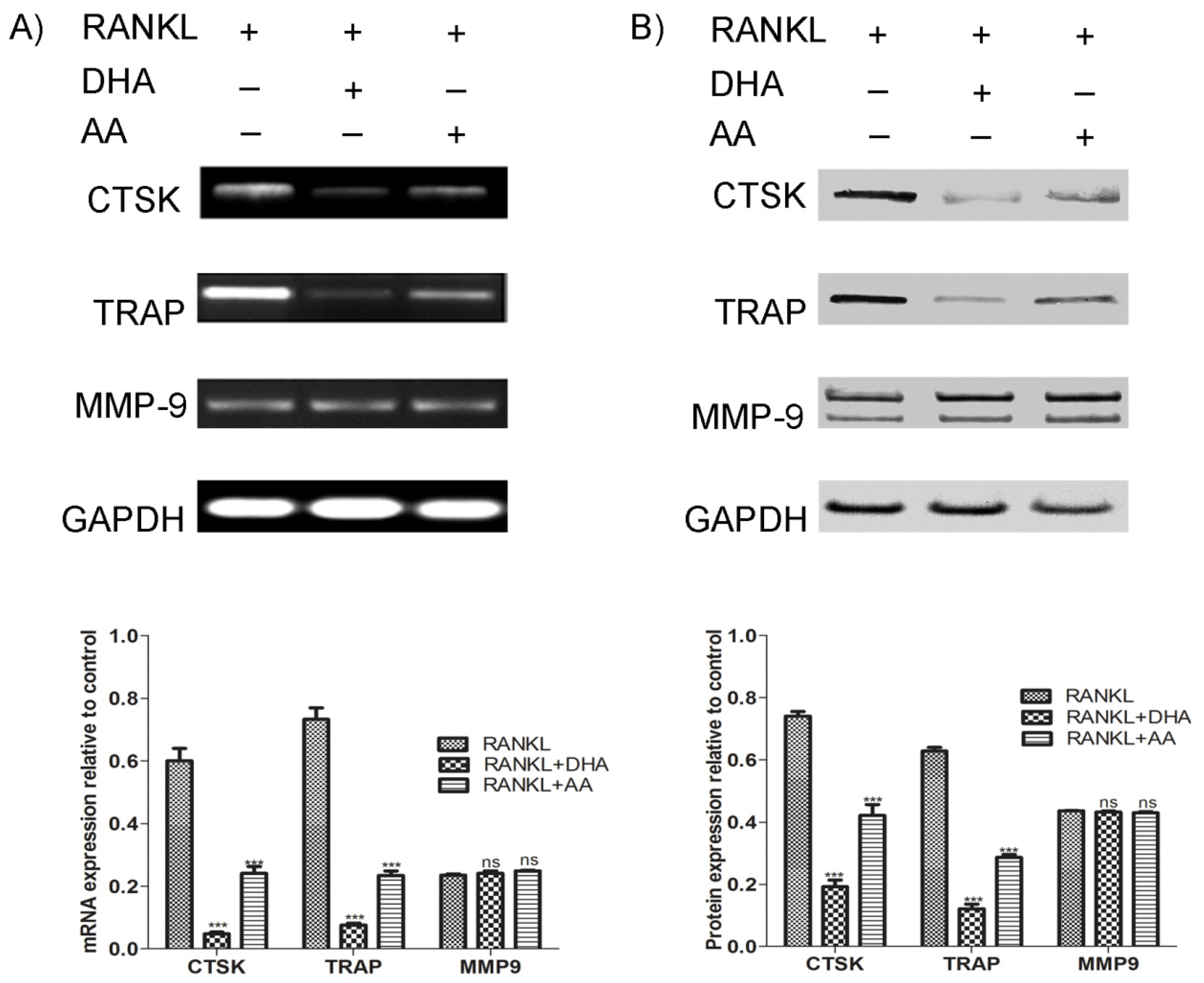 Nutrients 06 02584 g005