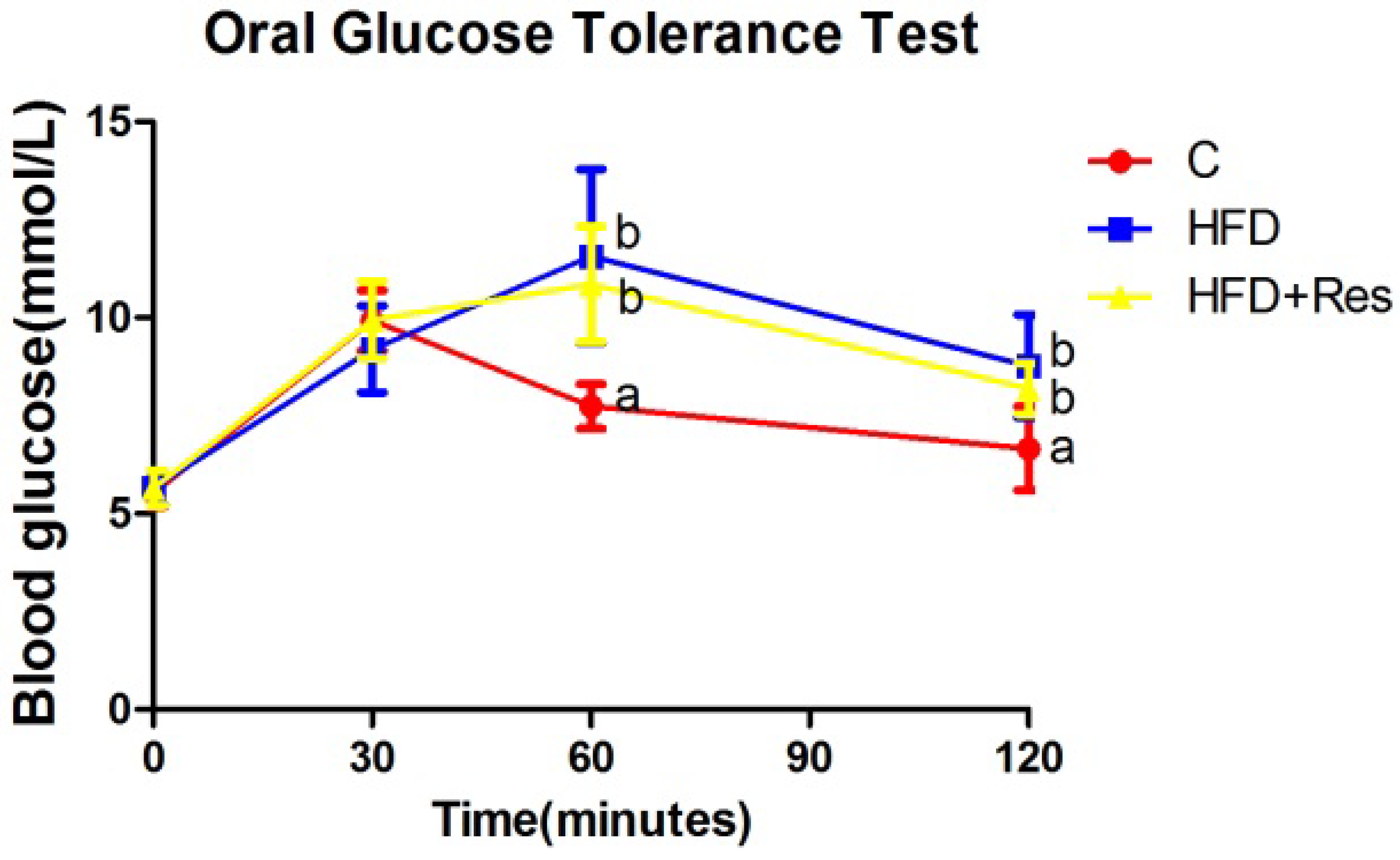 Nutrients 06 02619 g001