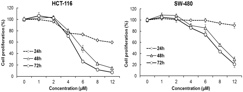 Nutrients 06 02668 g003 1024