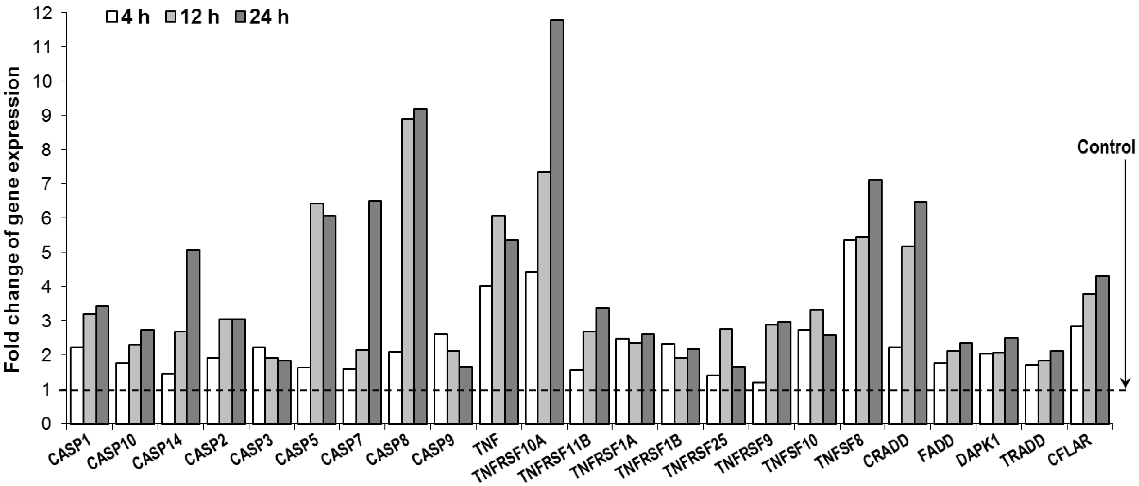 Nutrients 06 02668 g006