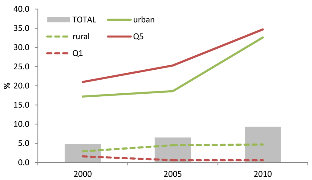 Nutrients 06 02920 g003 1024