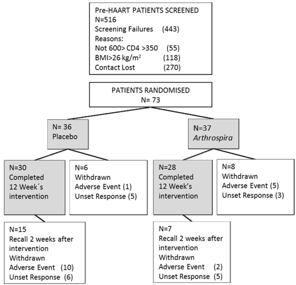 Nutrients 06 02973 g003 1024