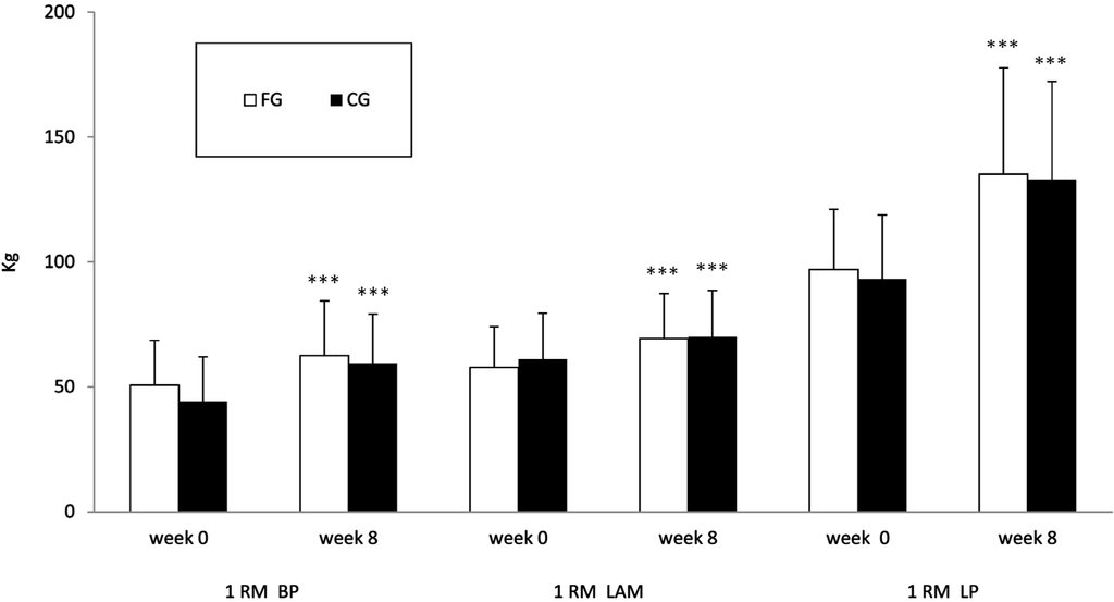 Nutrients 06 03040 g001 1024
