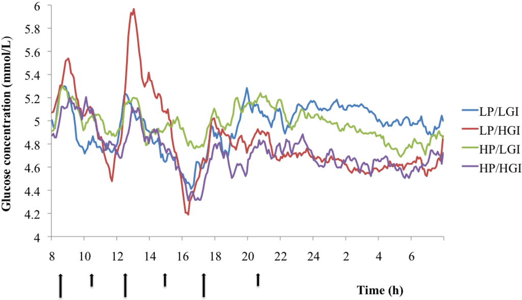 Nutrients 06 03050 g001 1024