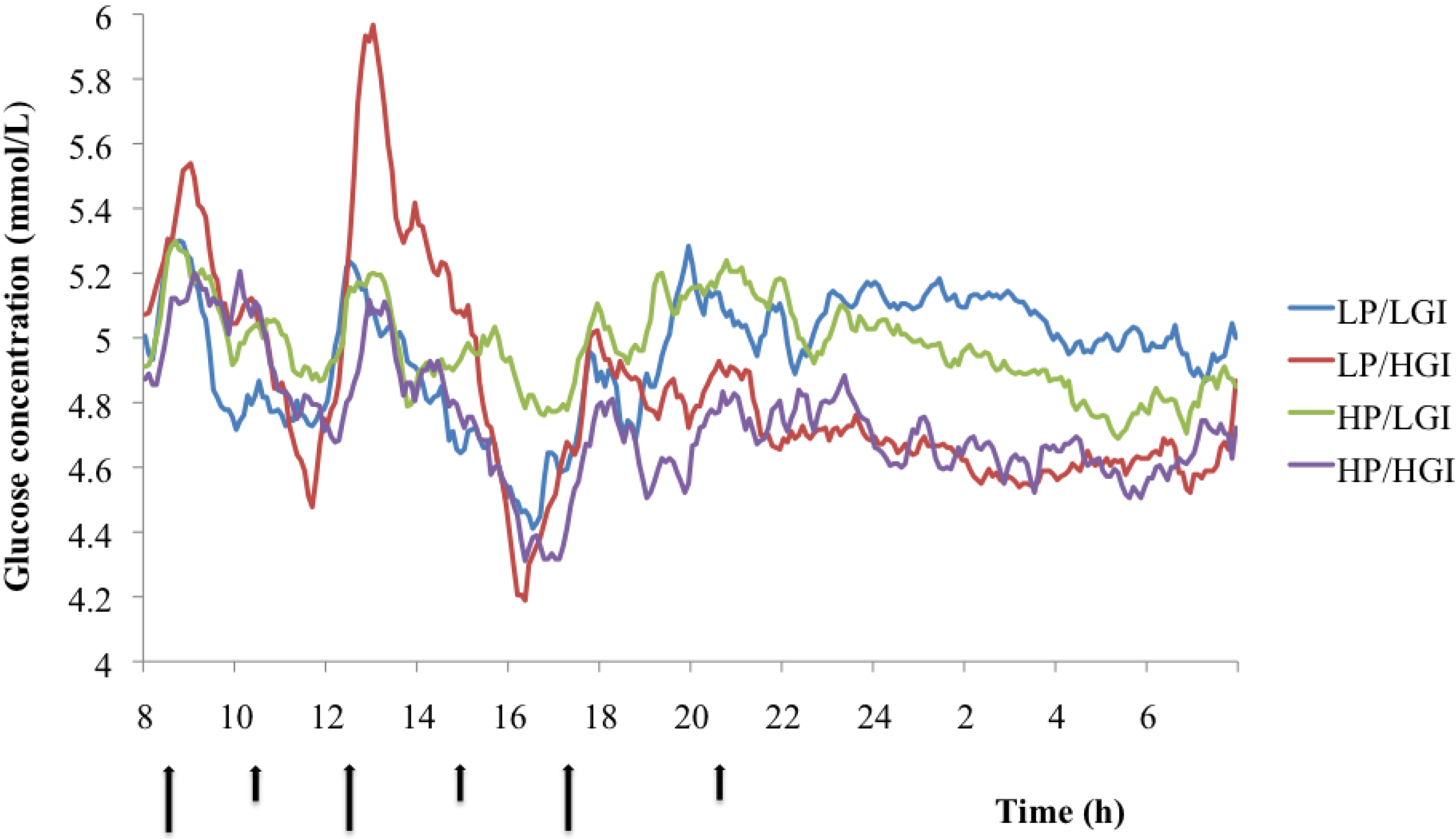 Nutrients 06 03050 g001