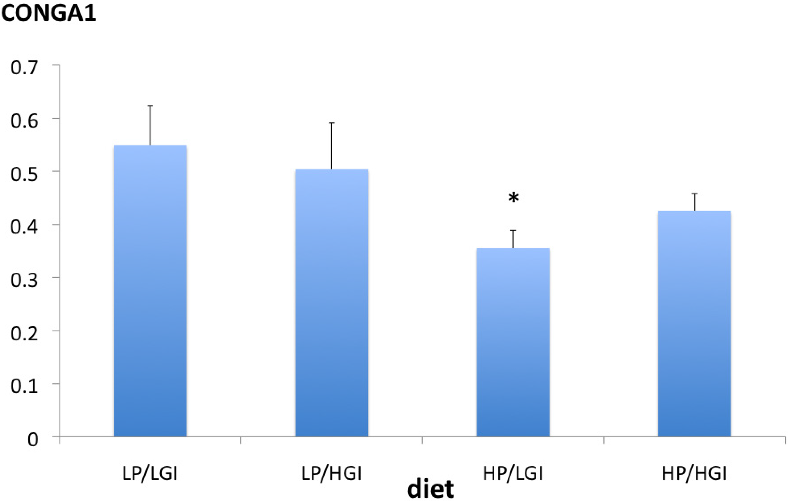 Nutrients 06 03050 g002