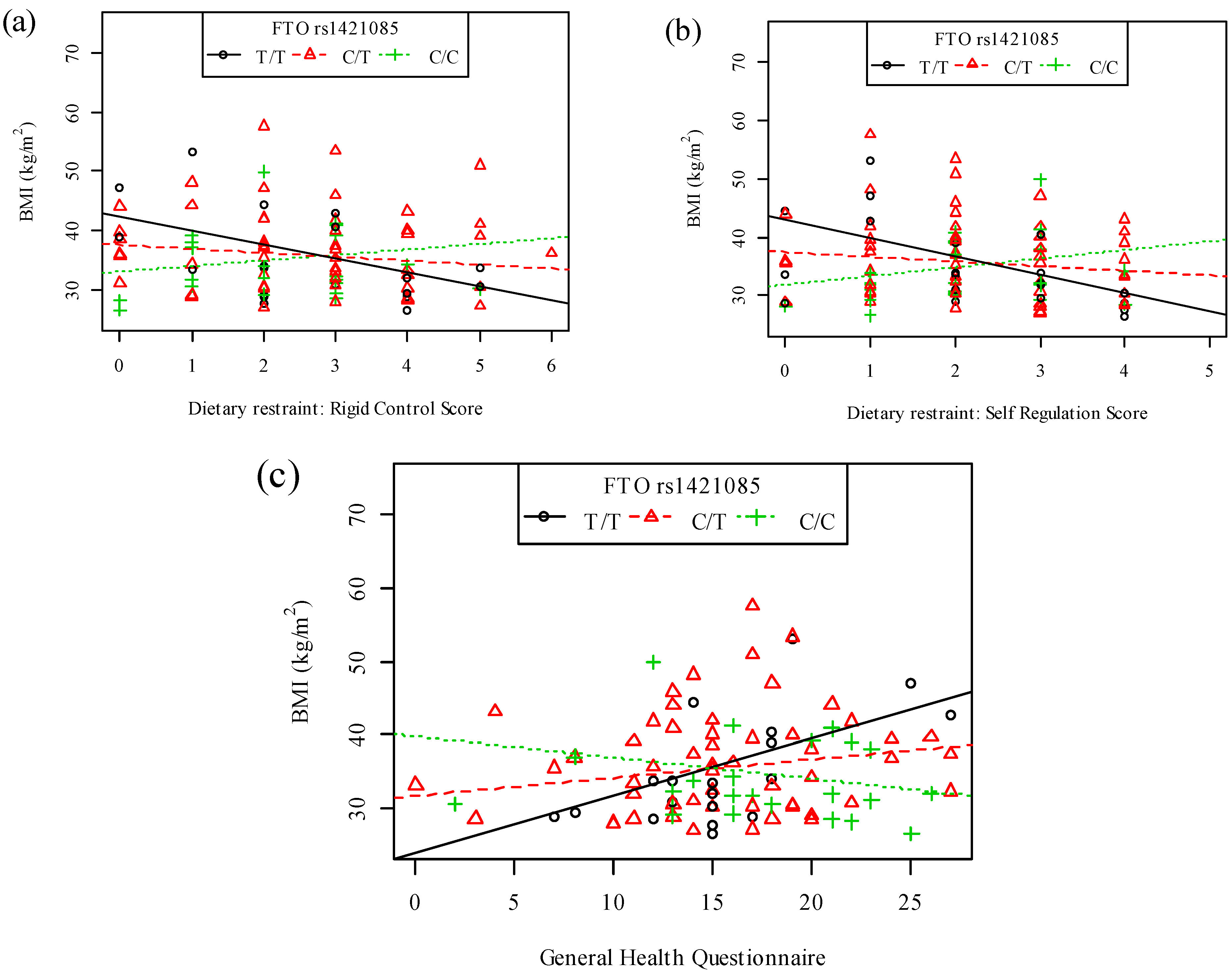 Nutrients 06 03130 g001