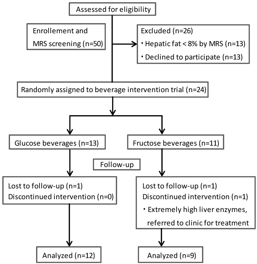 Nutrients 06 03187 g001 1024