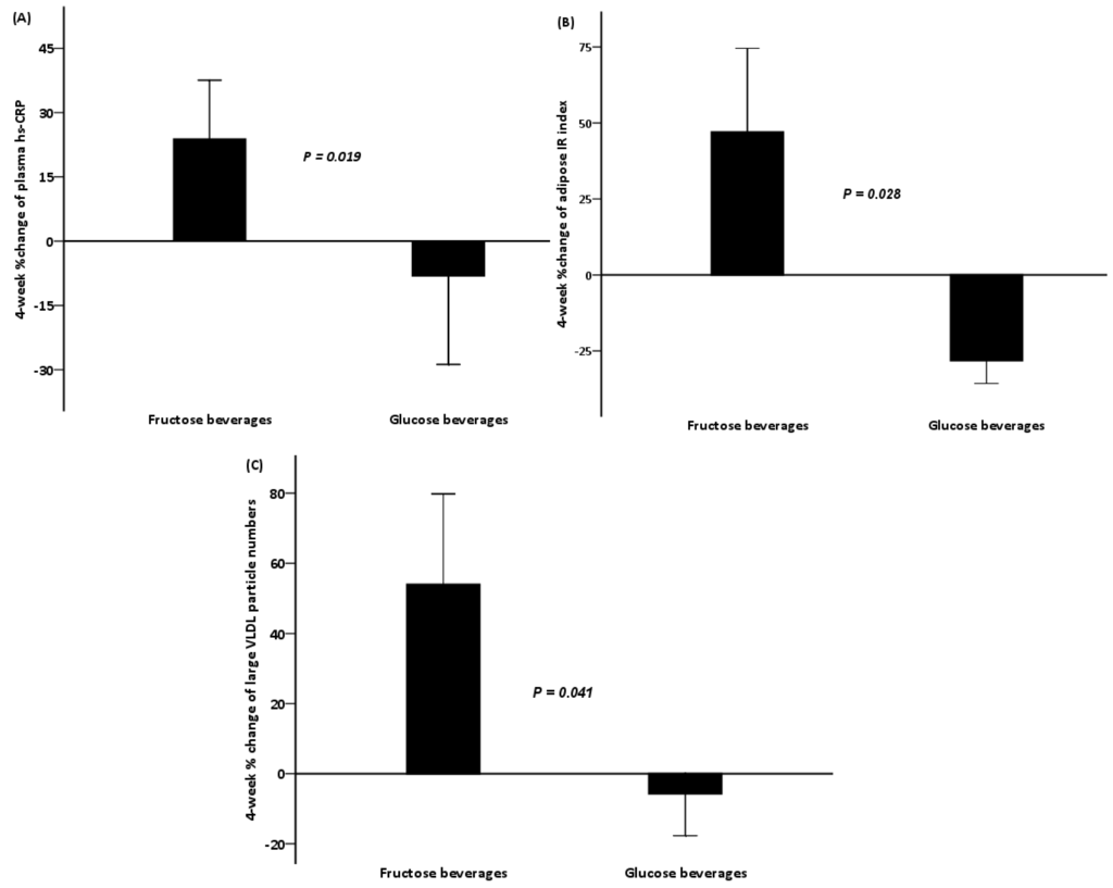 Nutrients 06 03187 g002 1024