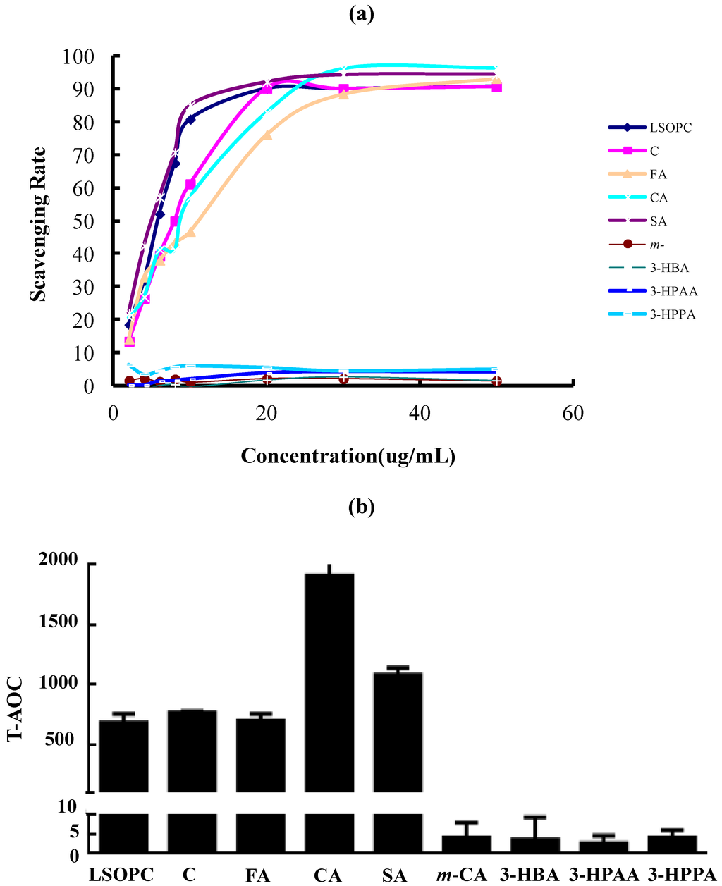 Nutrients 06 03230 g004 1024