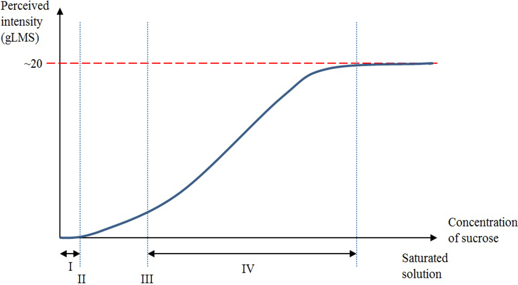 Nutrients 06 03431 g001 1024