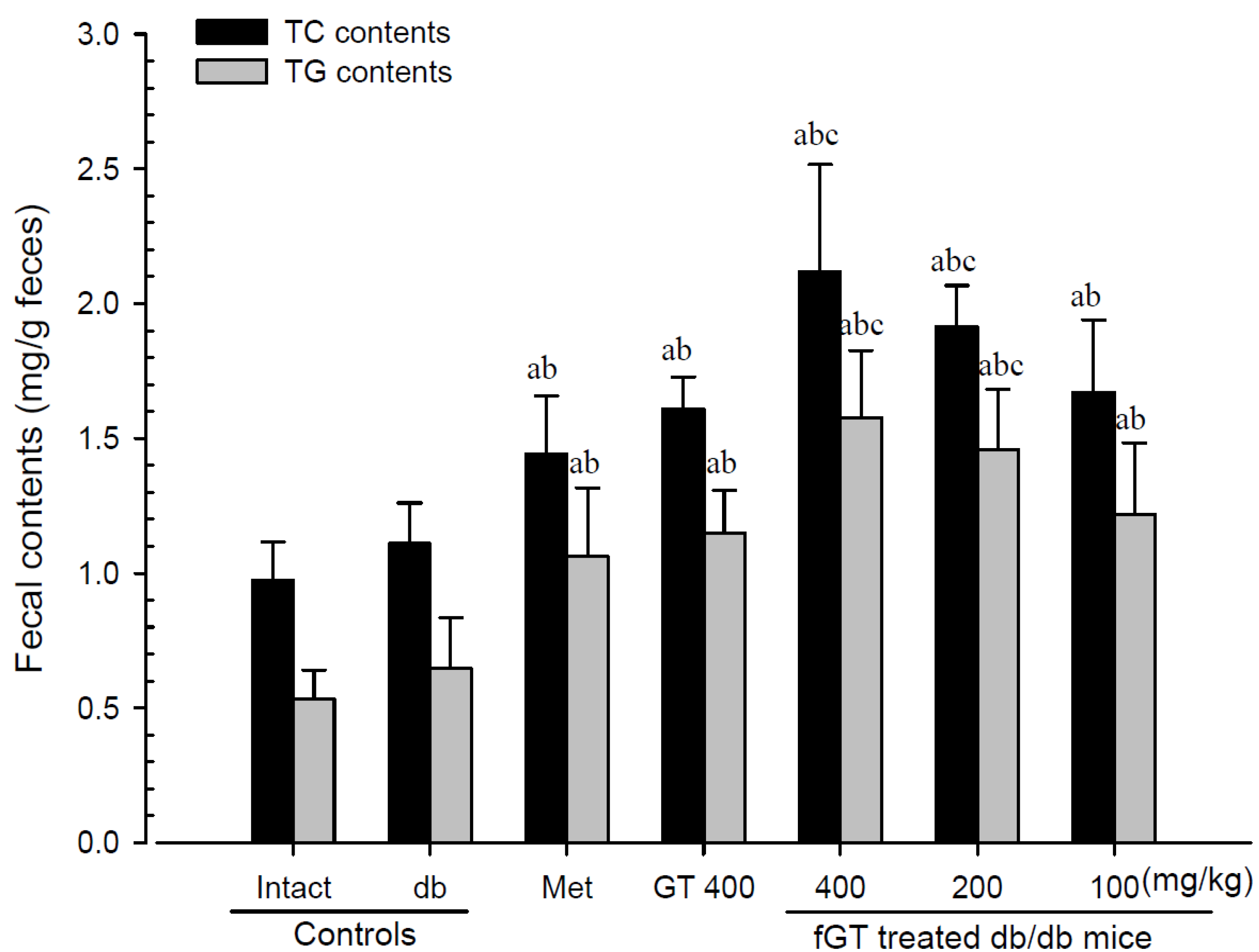Nutrients 06 03536 g007