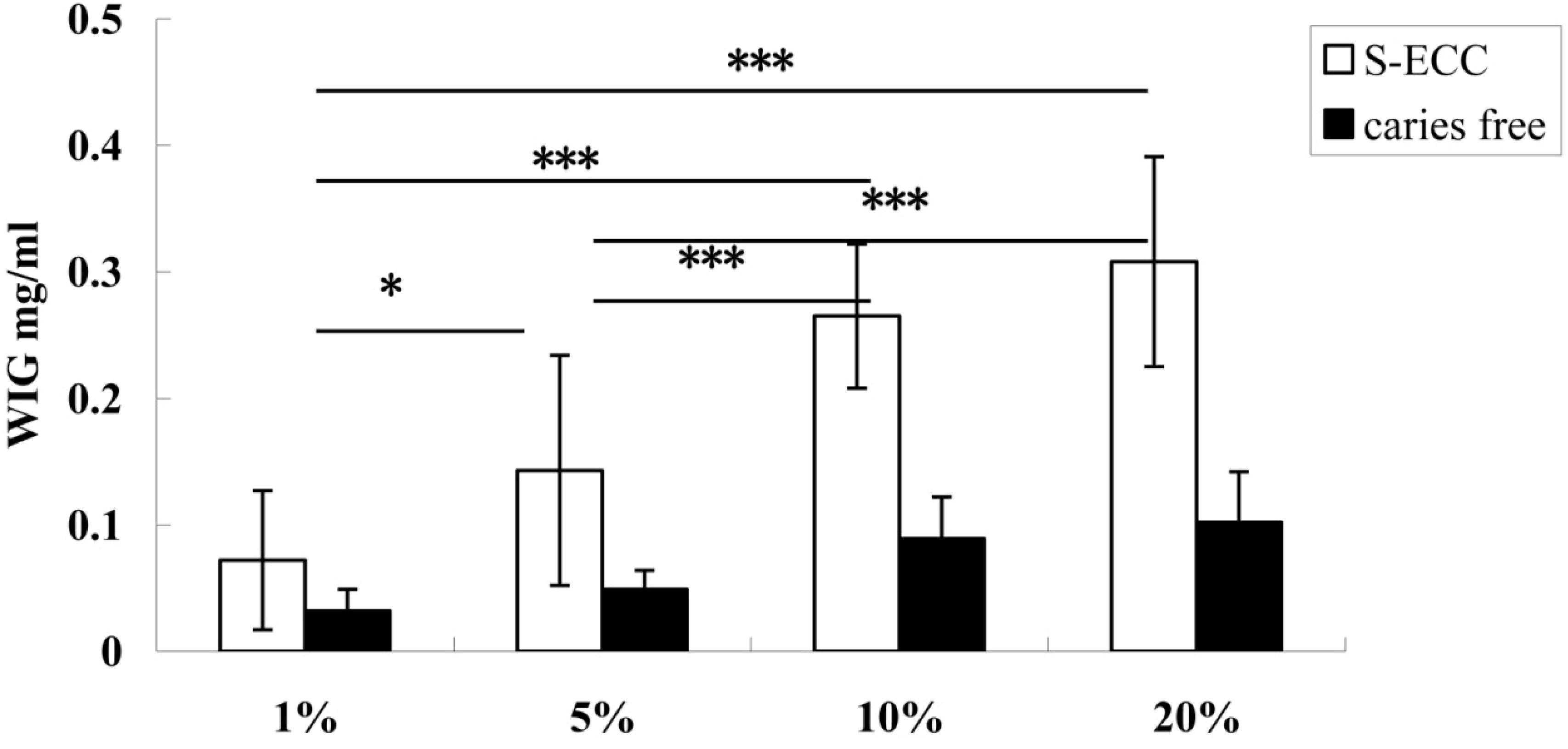 Nutrients 06 03572 g001