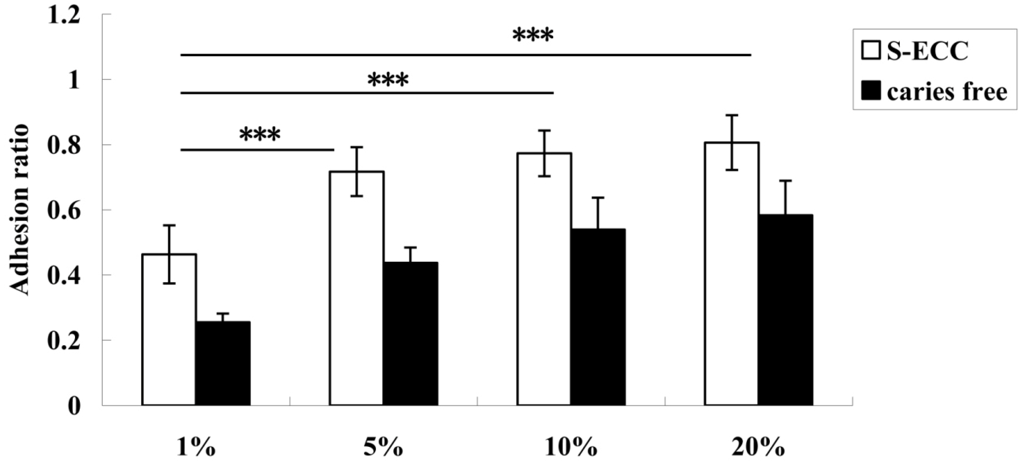 Nutrients 06 03572 g002