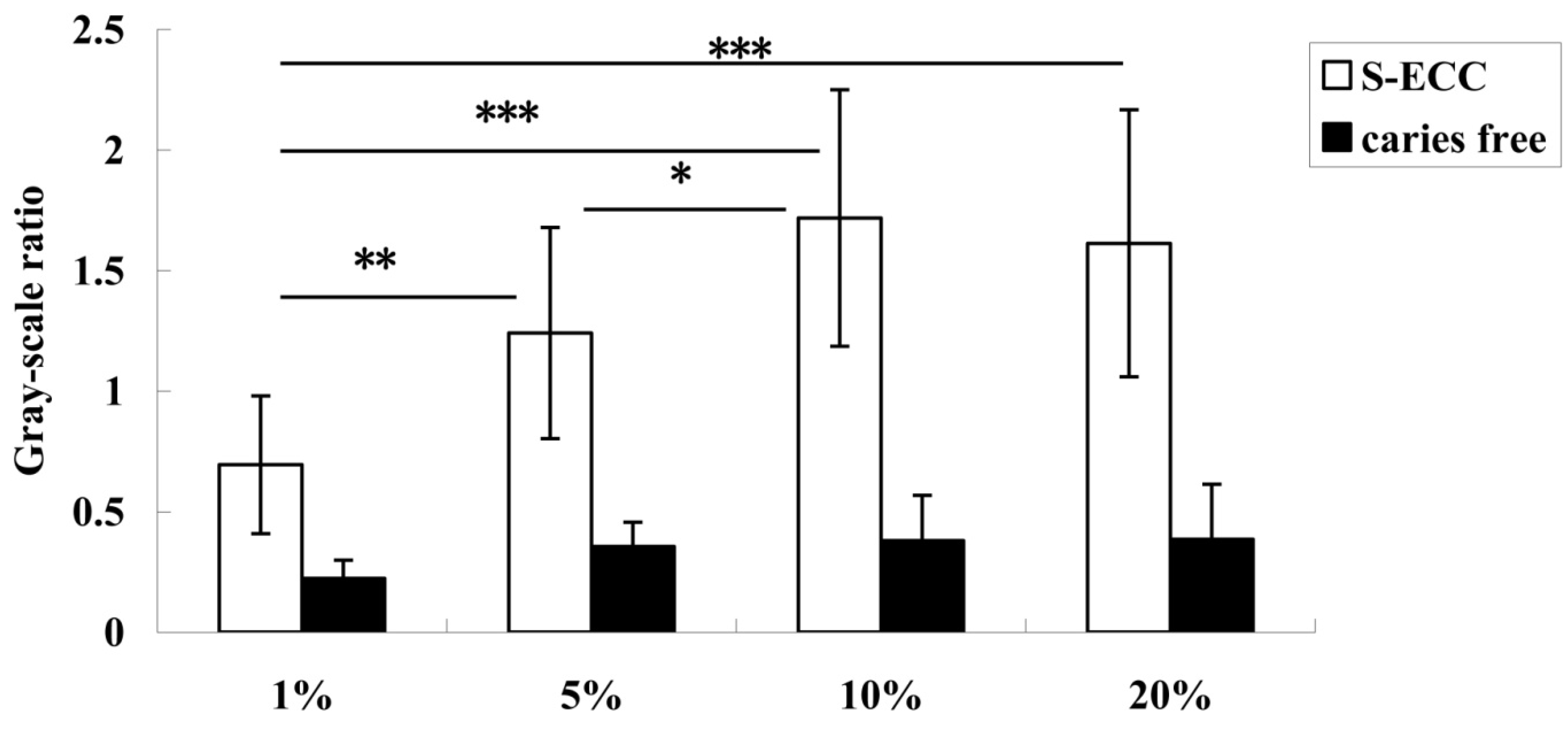 Nutrients 06 03572 g003