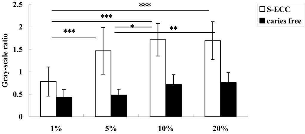 Nutrients 06 03572 g004 1024