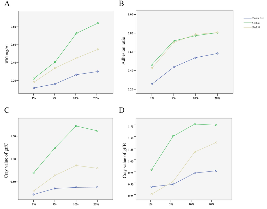 Nutrients 06 03572 g005 1024