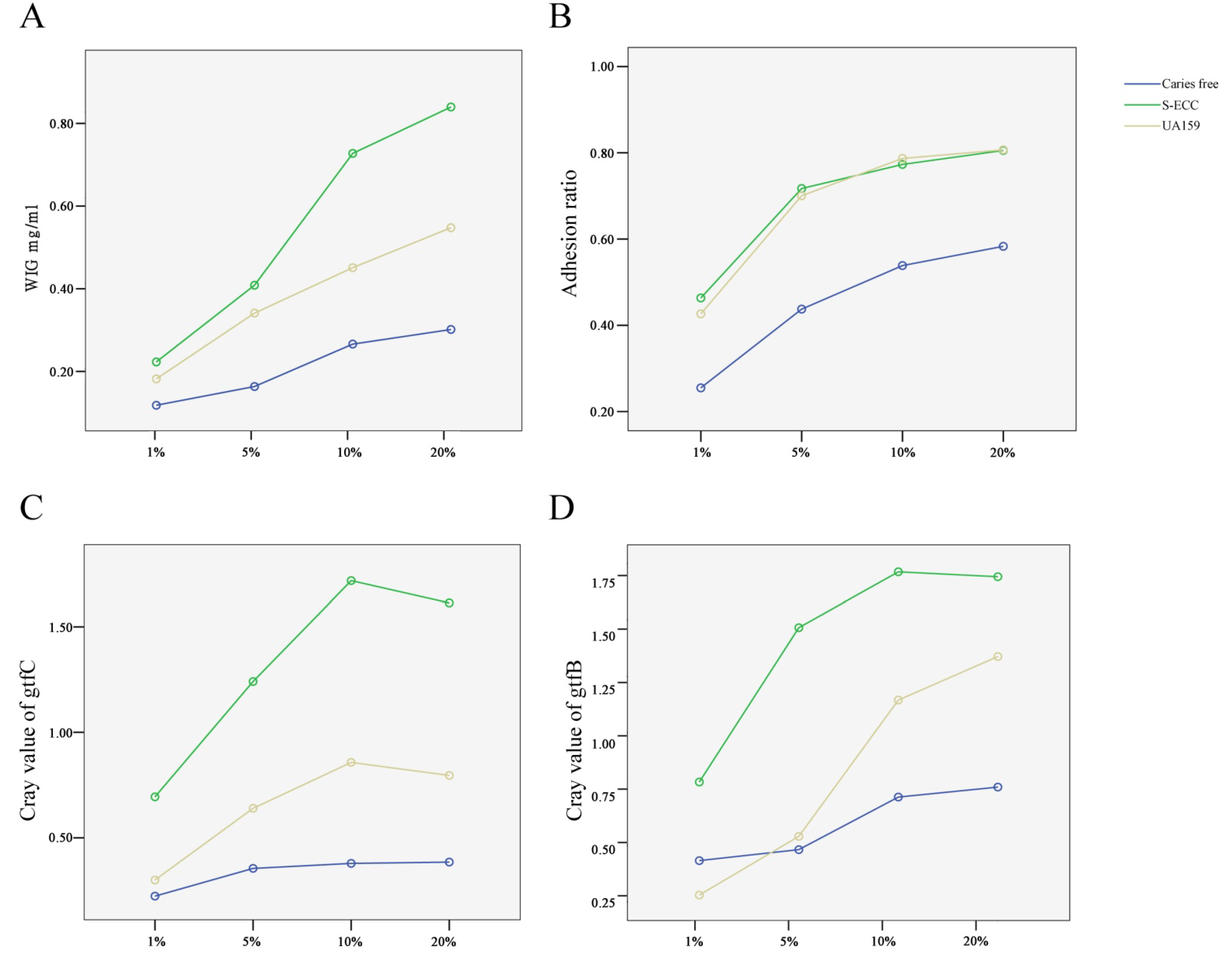 Nutrients 06 03572 g005