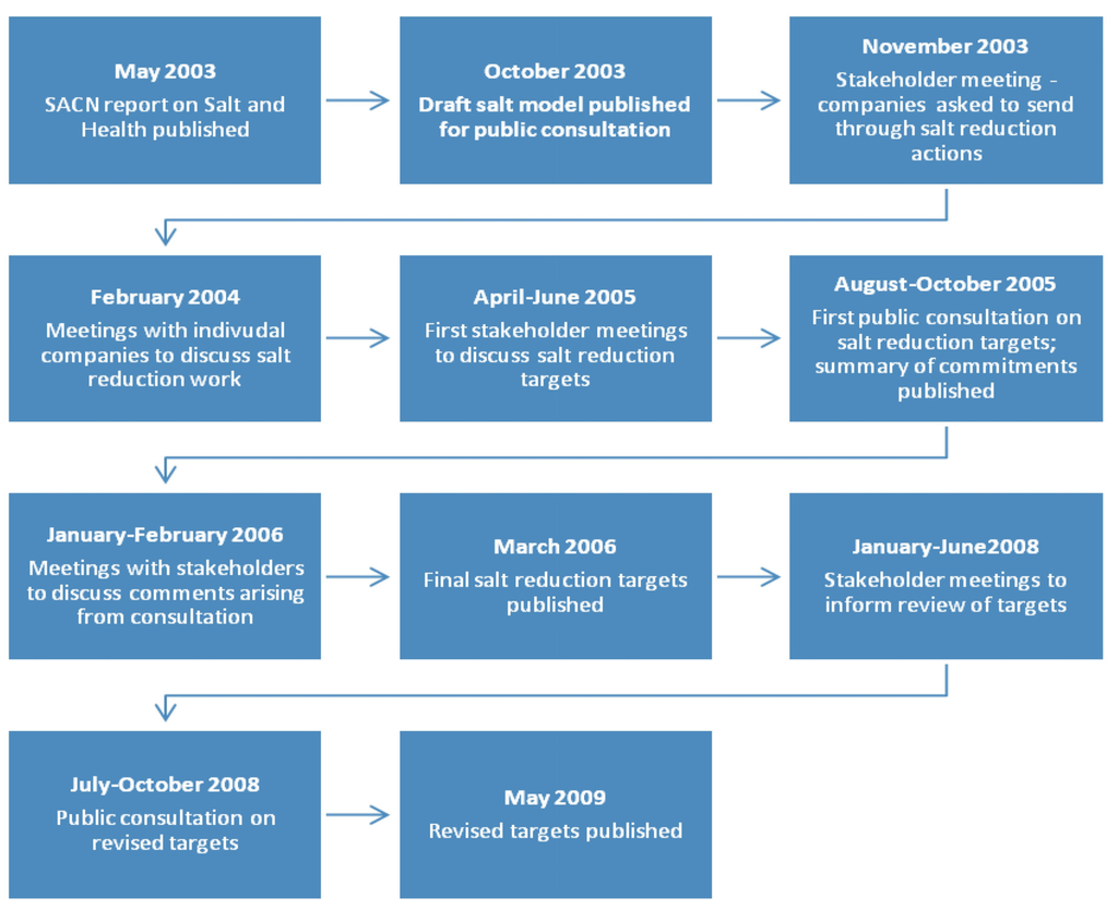 Nutrients 06 03672 g001 1024