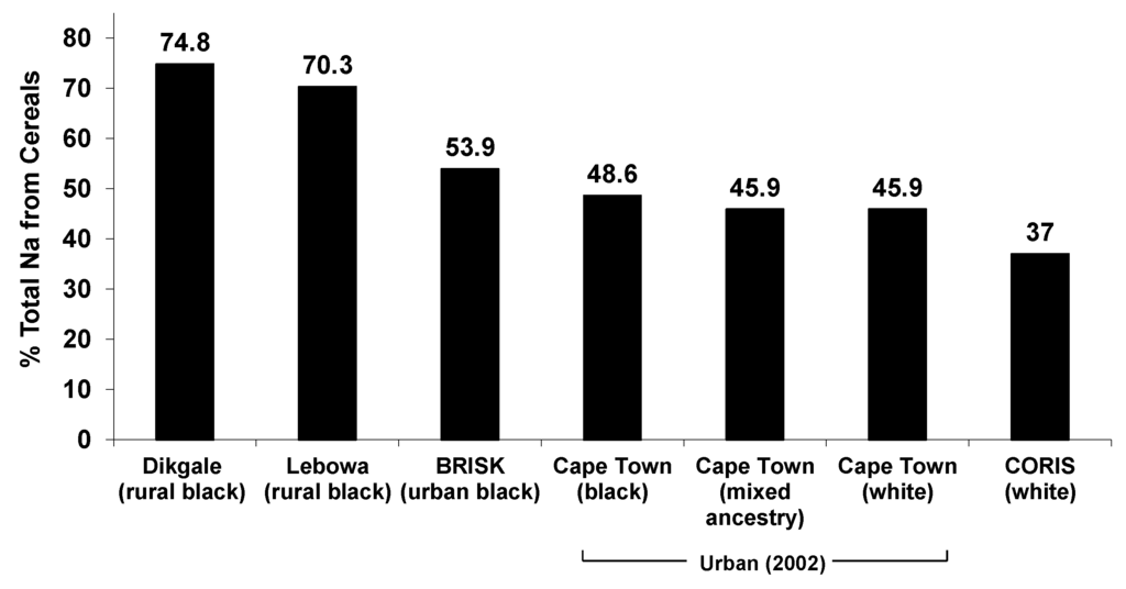 Nutrients 06 03672 g002 1024