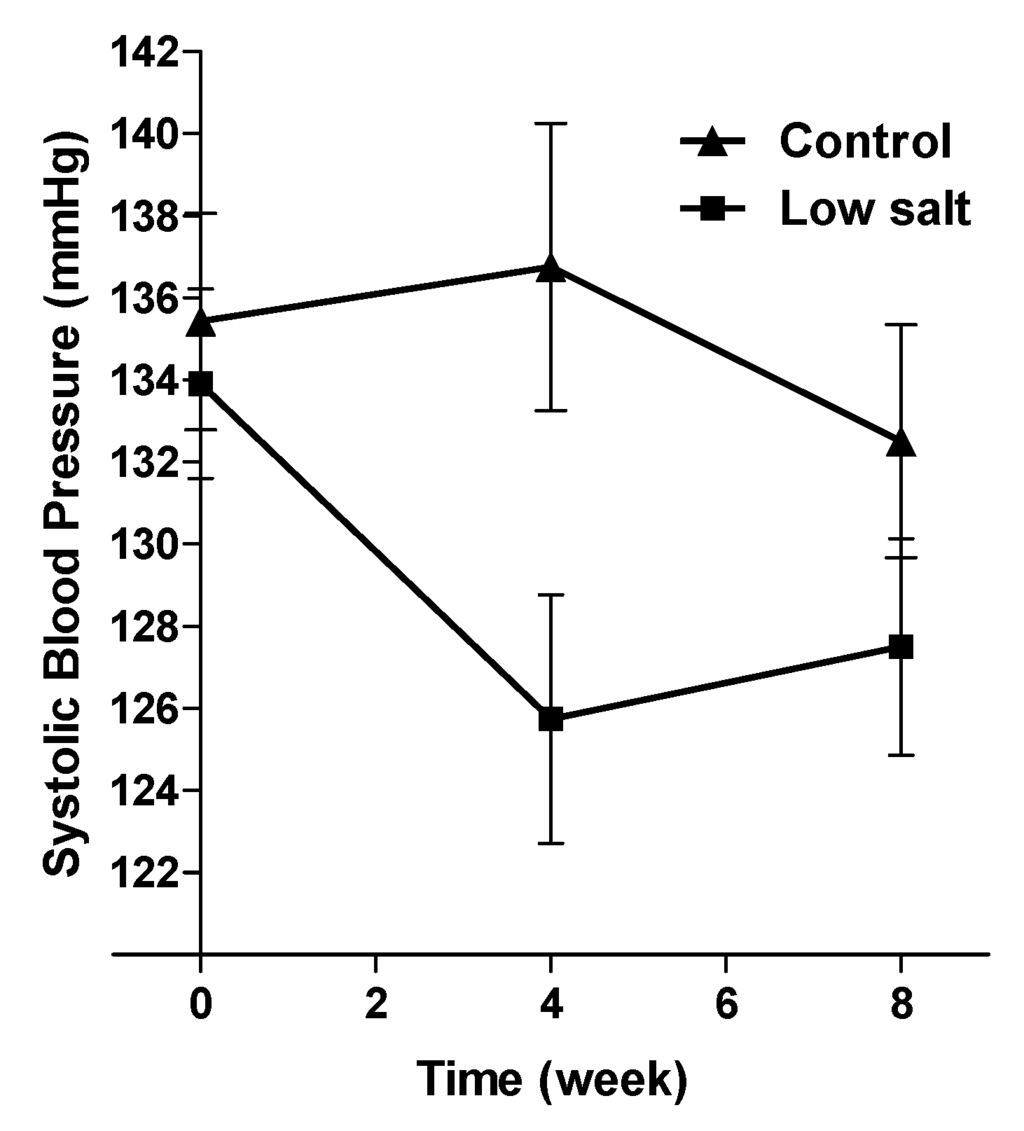 Nutrients 06 03672 g003 1024