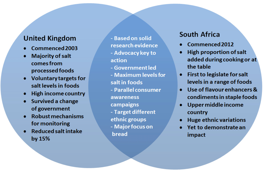Nutrients 06 03672 g004 1024