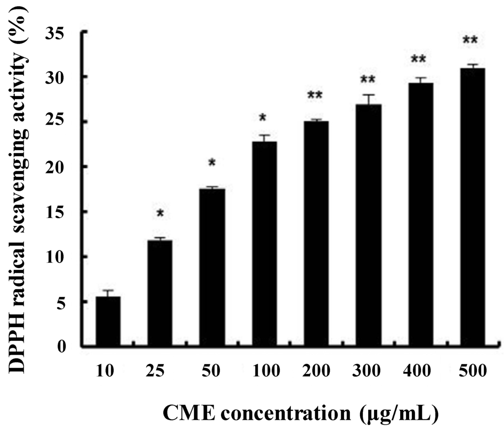 Nutrients 06 03711 g001 1024