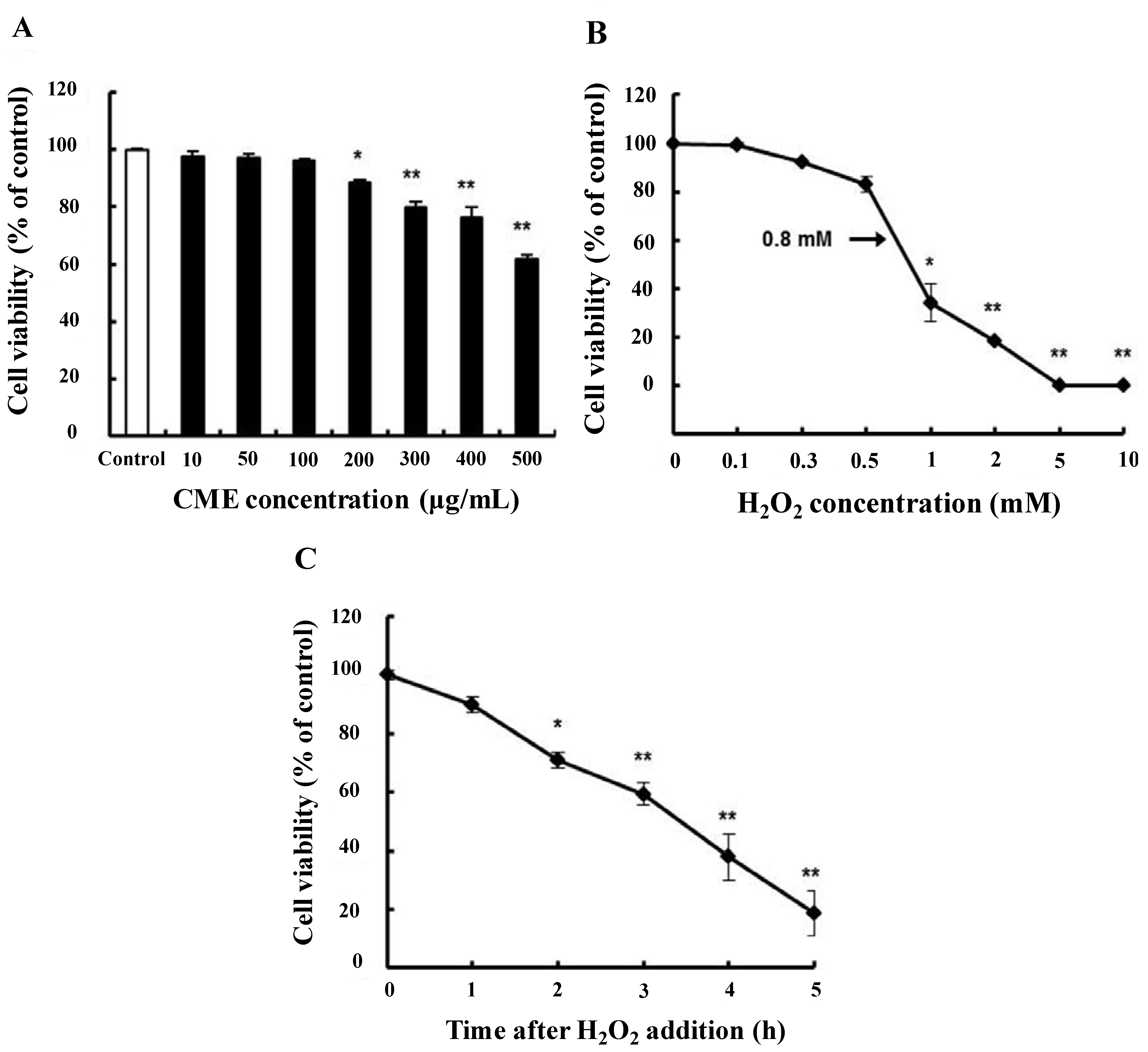 Nutrients 06 03711 g002