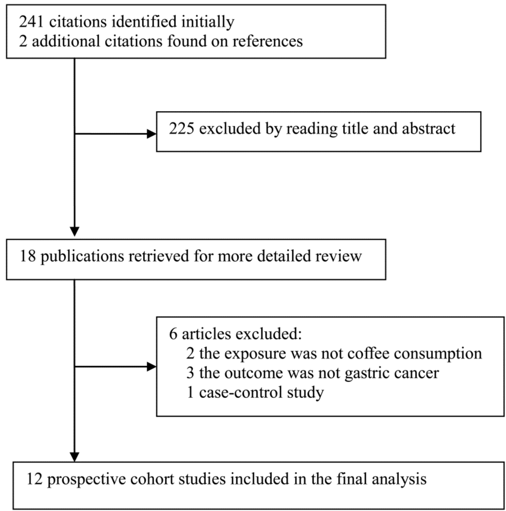 Nutrients 06 03734 g001 1024