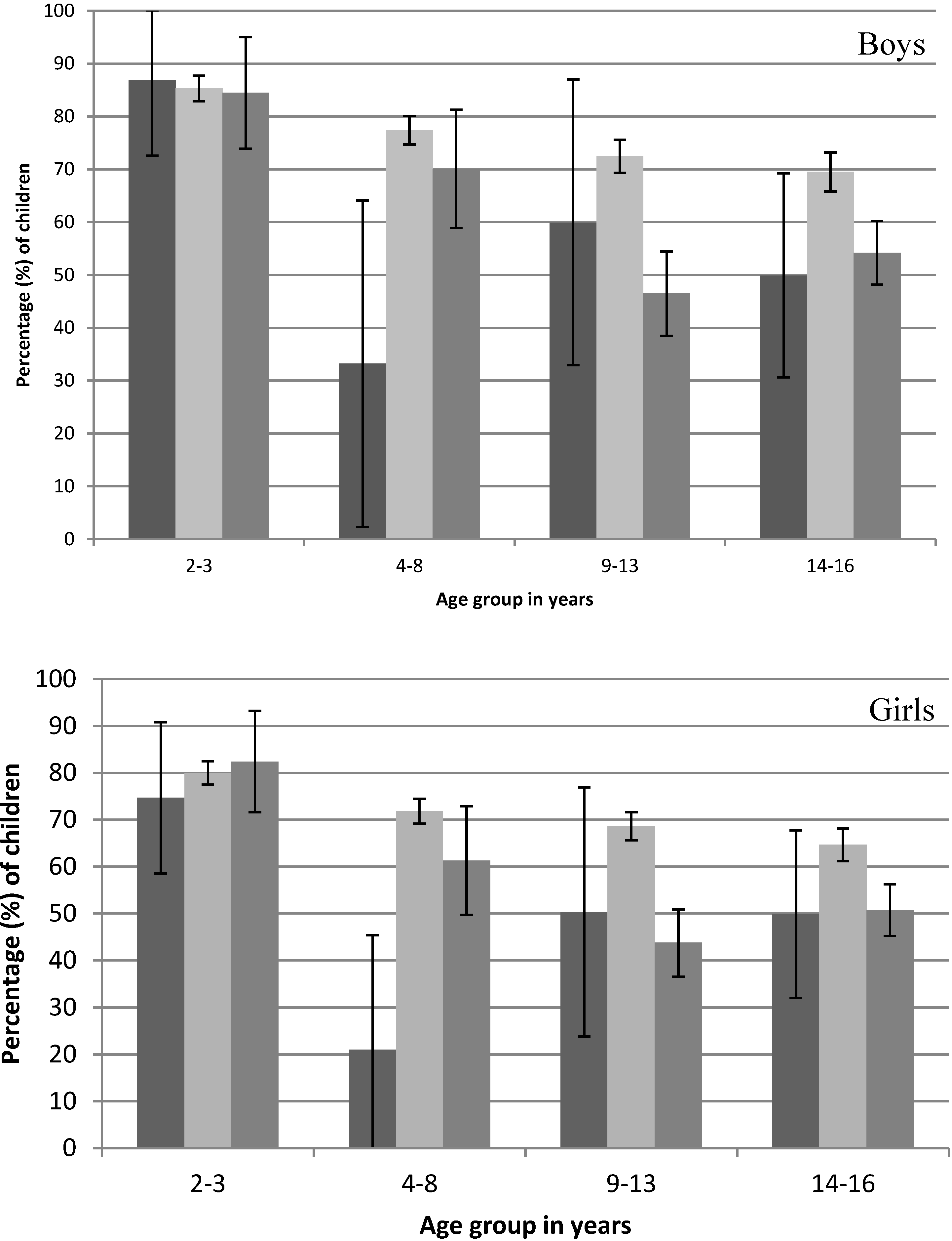 Nutrients 06 03878 g002