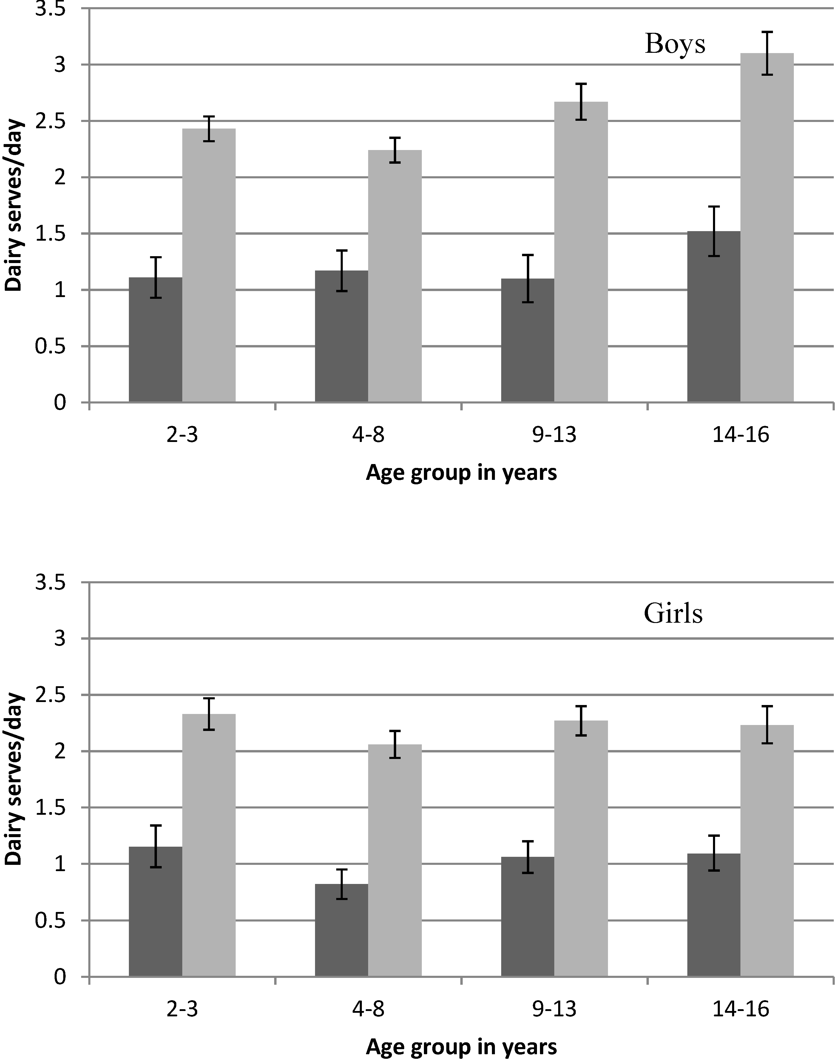 Nutrients 06 03878 g003