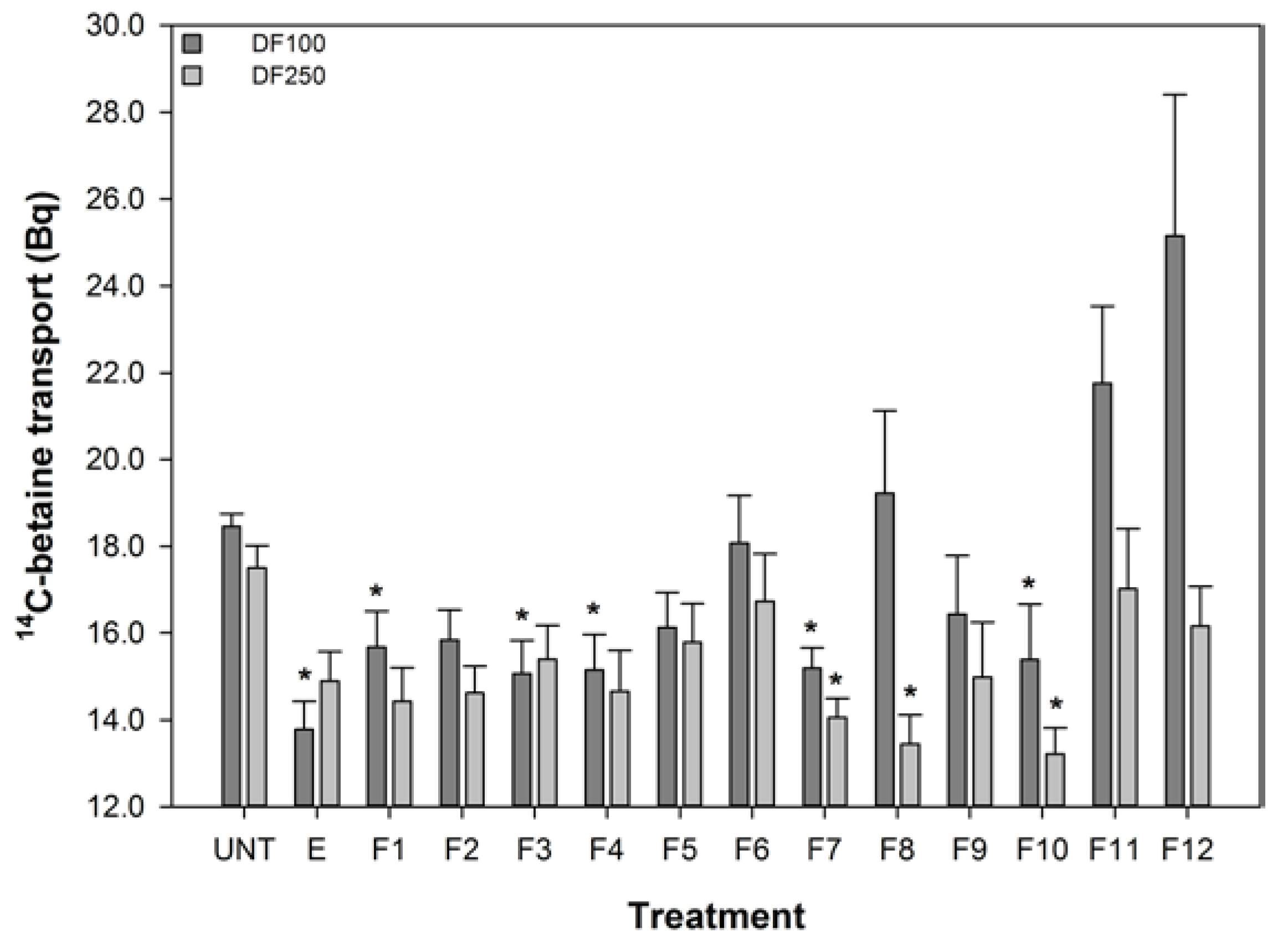 Nutrients 06 04178 g002