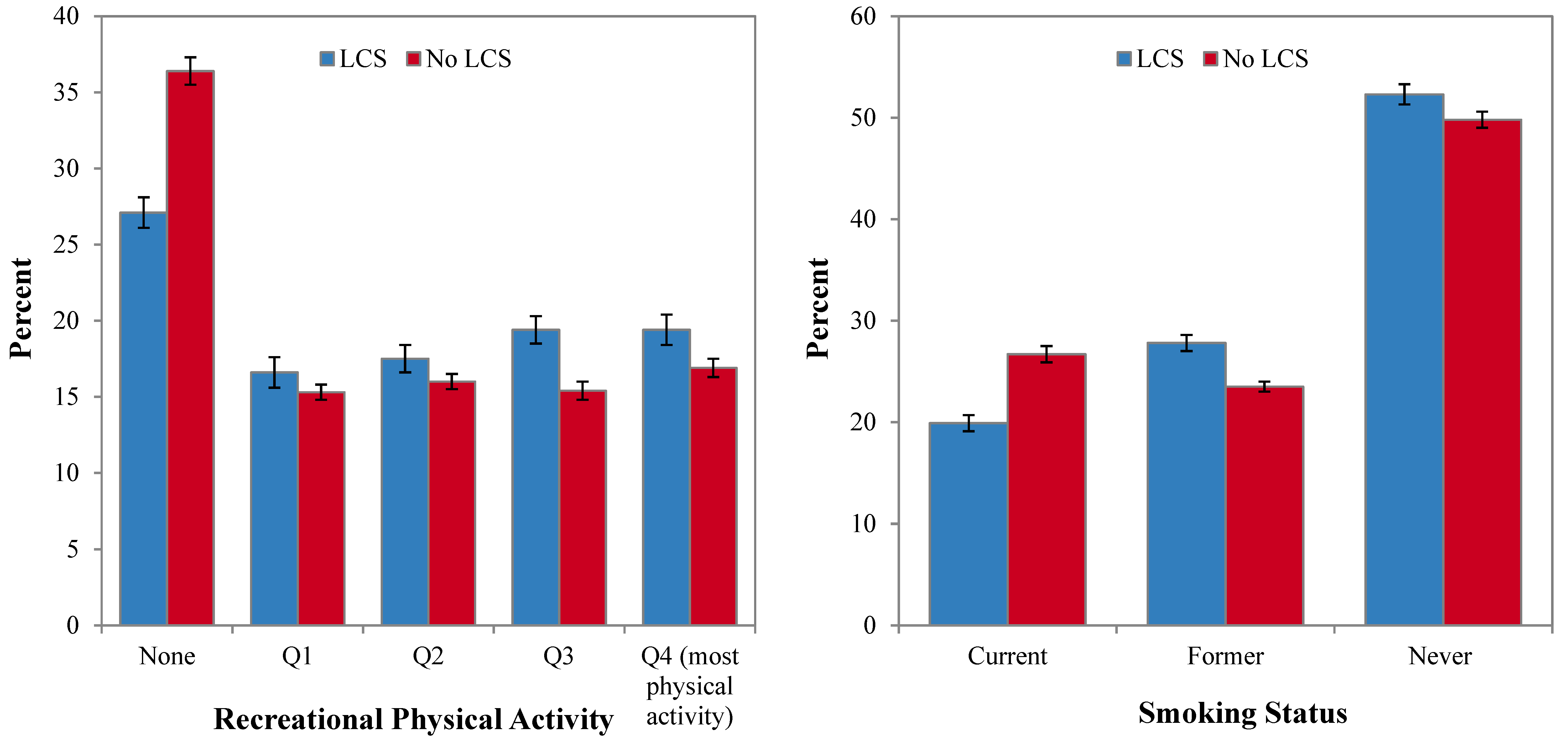 Nutrients 06 04389 g003