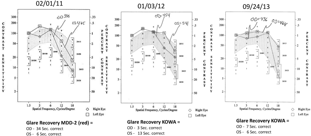 Nutrients 06 04404 g004 1024