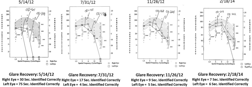 Nutrients 06 04404 g012 1024
