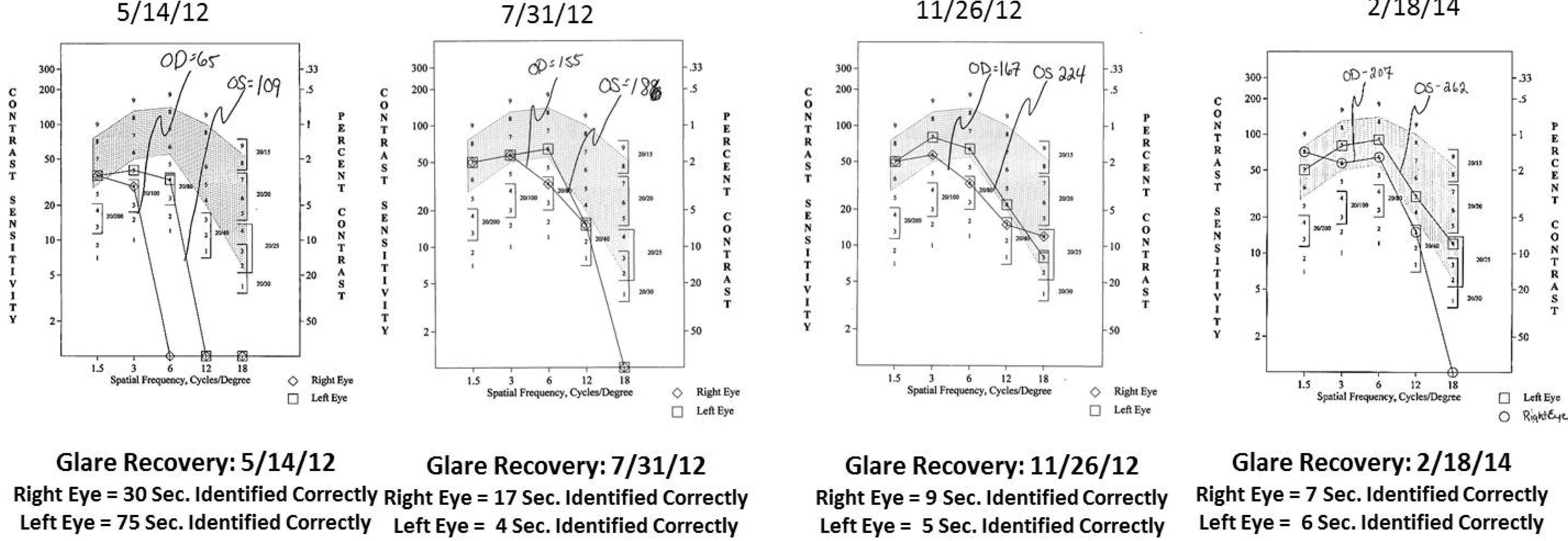 Nutrients 06 04404 g012