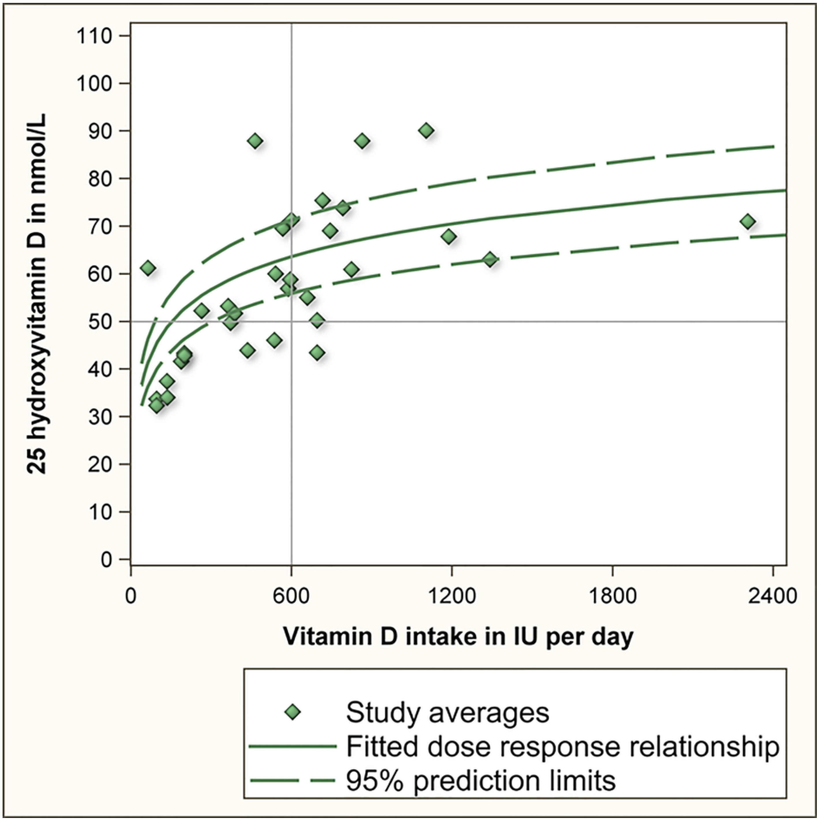 Nutrients 06 04472 g001