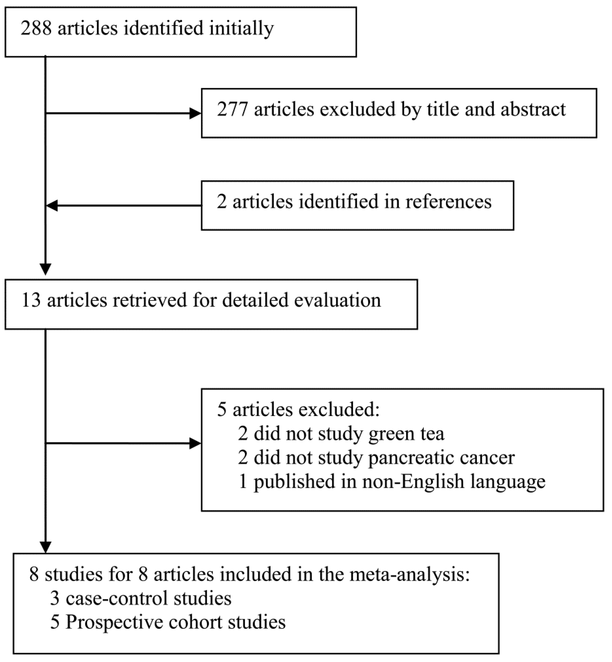 Nutrients 06 04640 g001