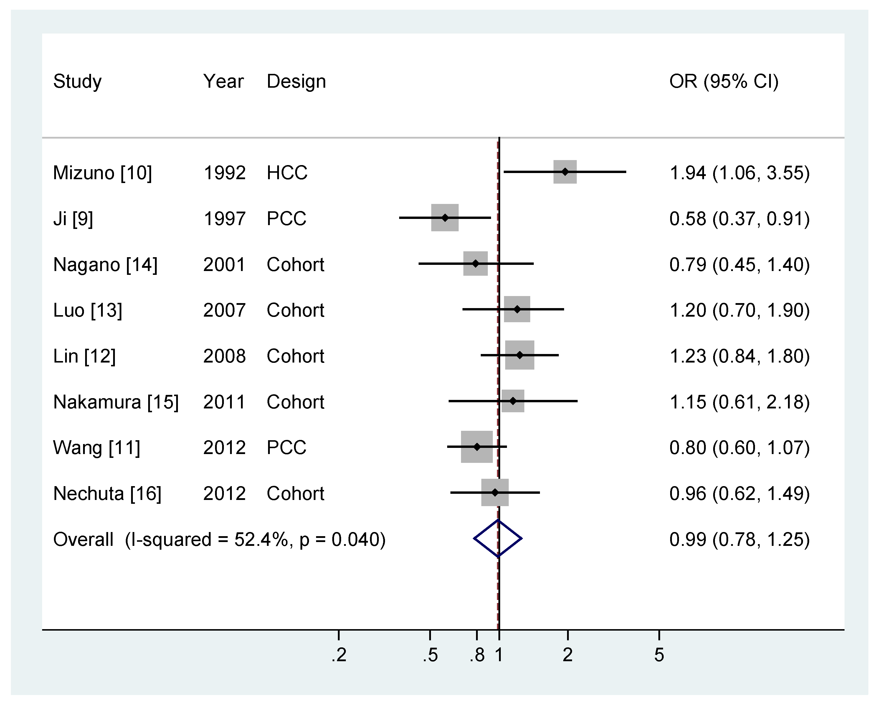 Nutrients 06 04640 g002
